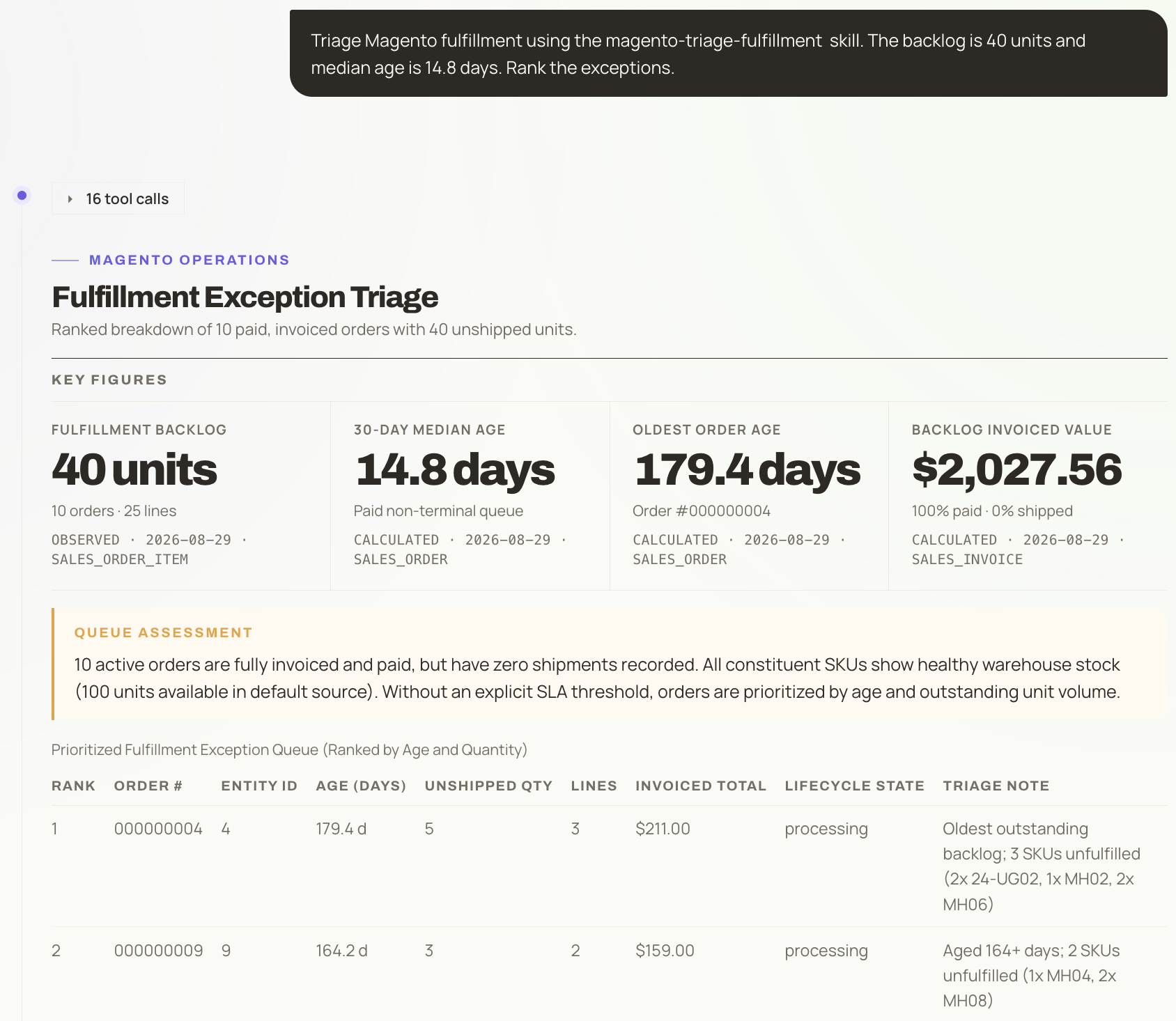 OpenNeko ranking ten paid Magento orders with forty unshipped units by age and quantity